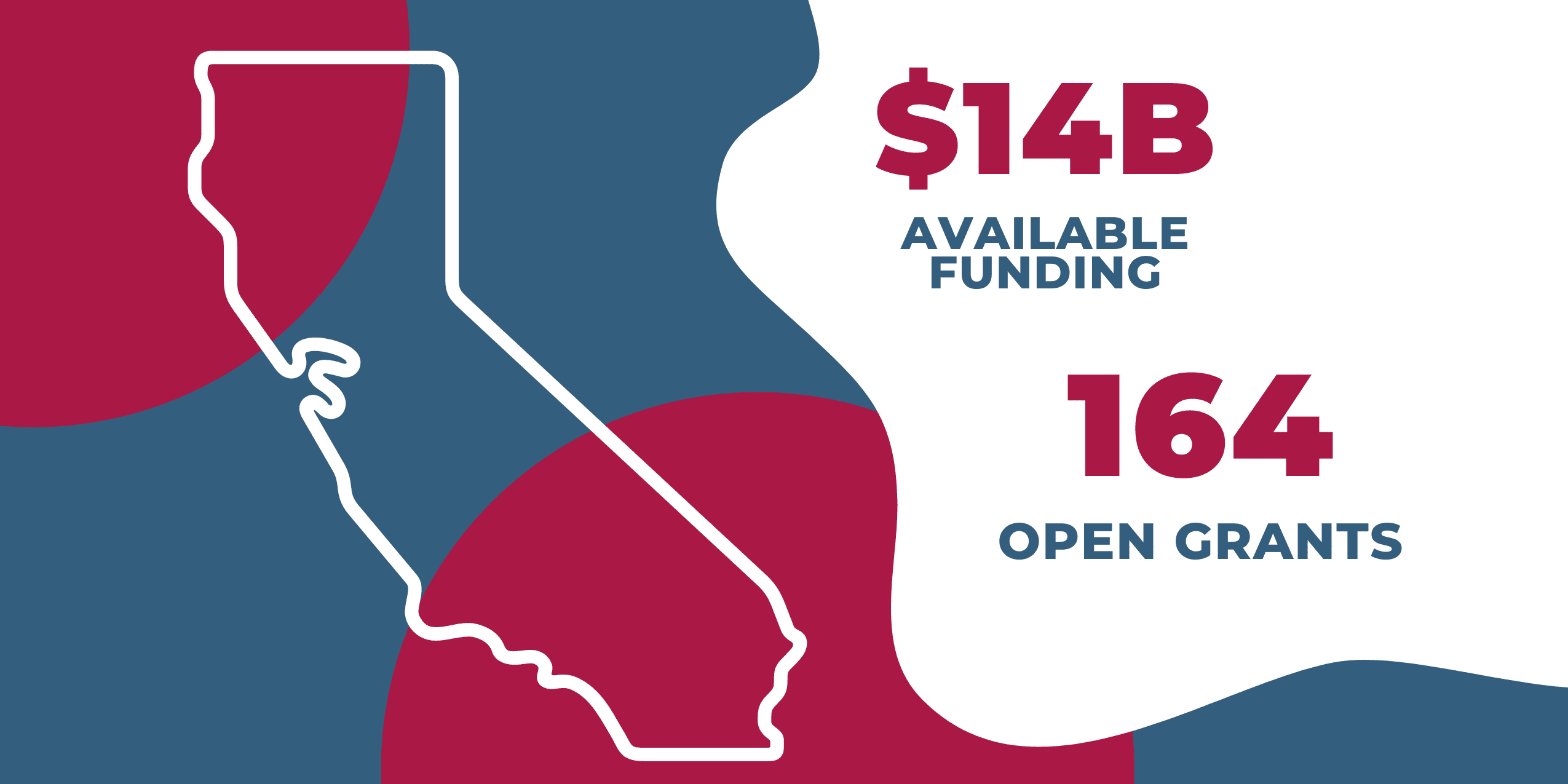 GrantExec Expands Its Reach: Introducing California Grant Monitoring Services